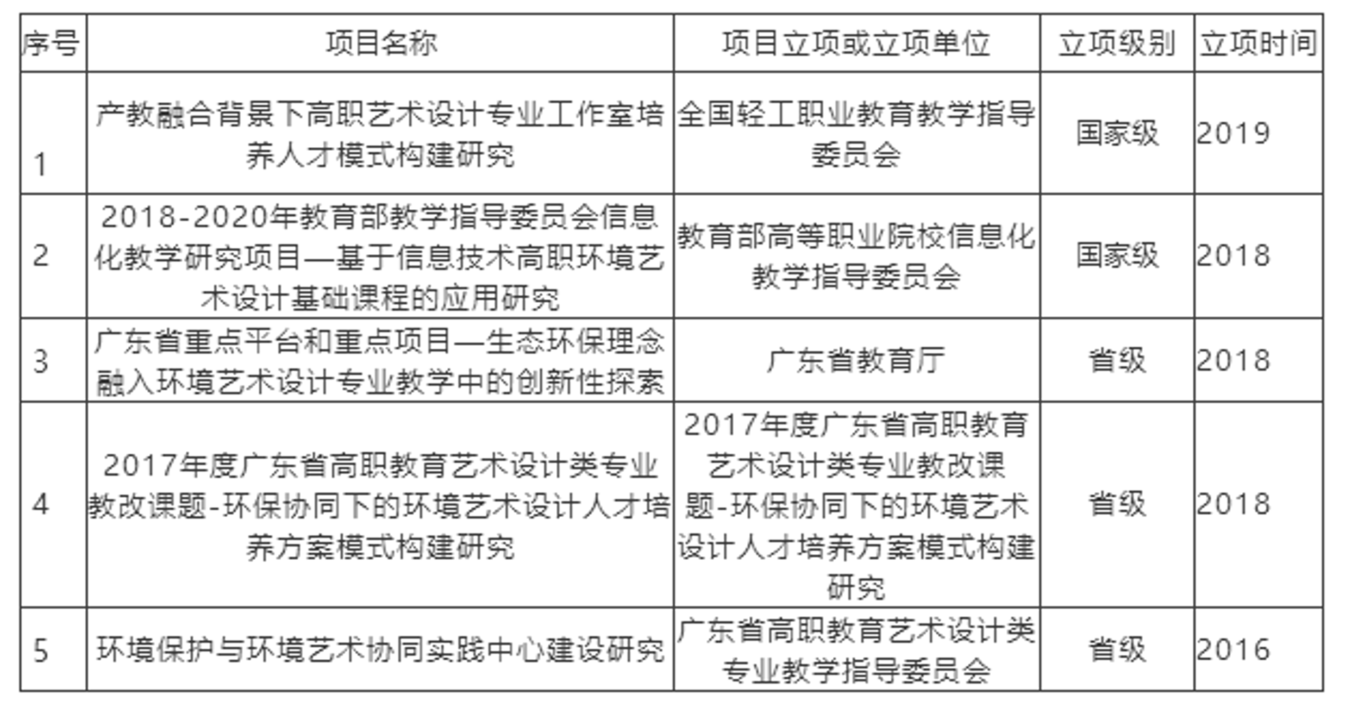 环艺包装